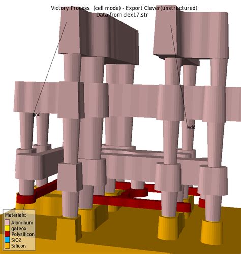 Silvaco Process Simulation