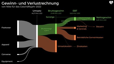 Nike Aktie Analyse Prognose Aktie Jetzt Kaufen