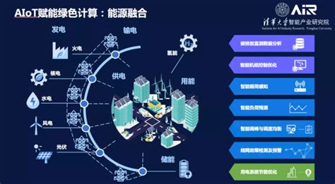 张亚勤AI赋能绿色计算大有可为 清华大学智能产业研究院