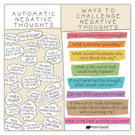 Ways To Challenge Automatic Negative Thoughts A Free Cbt Pdf Artofit