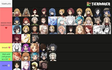 Mushoku Tensei Girls Tier List R Mushokutenseihentai