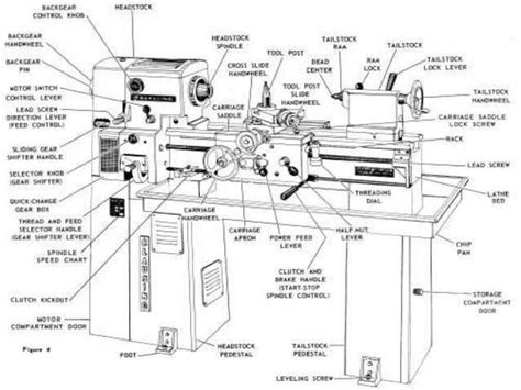 Understanding A Wood Lathe Components And Diagram