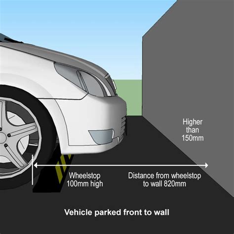 Wheel Stop Installation Guide