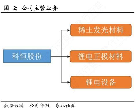 想问下各位网友公司主营业务的特点行行查行业研究数据库