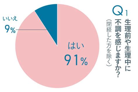 知っておきたい、女性の心とカラダの健康のはなし。～vol1生理について話そう～｜福井の旬な街ネタand情報ポータル 読みもの ふーぽ