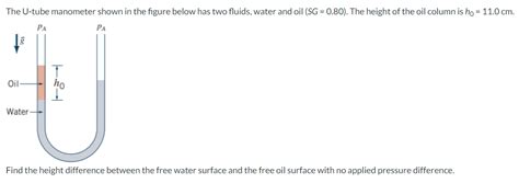 Solved The U Tube Manometer Shown In The Figure Below Has Chegg