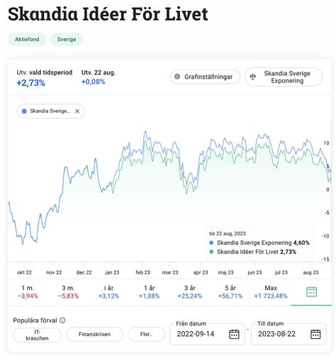 Skandia Ideer För Livet fond Fonder fondrobotar och indexfonder