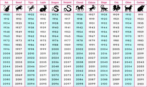 Calcul Et Caracteristiques Des Signes Astrologiques Chinois