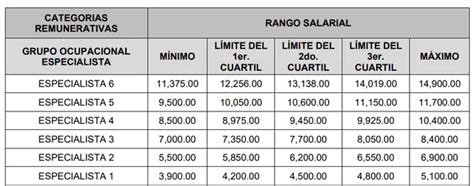 Quieres Ser Agente De Aduanas Y Ganar Un Buen Salario Conoce Qu