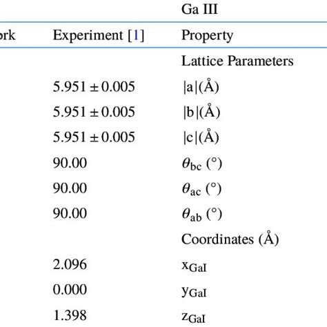 Theoretical Lattice Constants Structural Parameters And Atomic