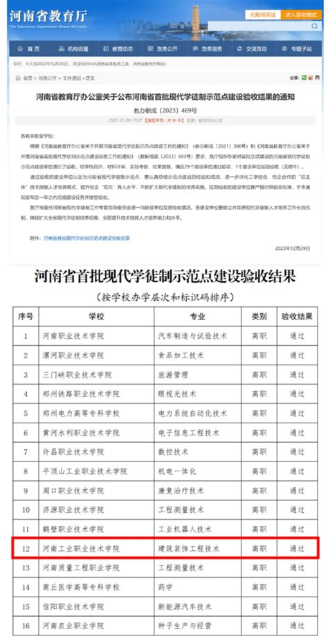 我校通过河南省首批现代学徒制示范点验收 河南工业职业 建筑工程学院