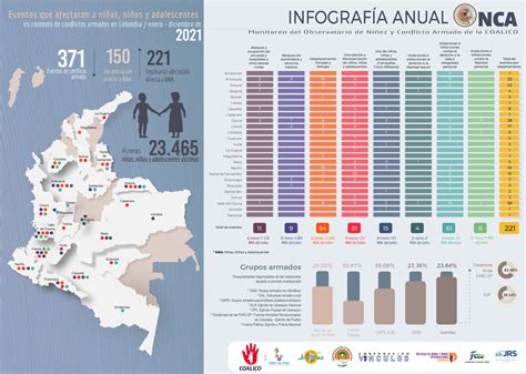 Eventos Que Afectan A Niños Niñas Y Adolescentes En Contextos De Conflicto Armado En Colombia