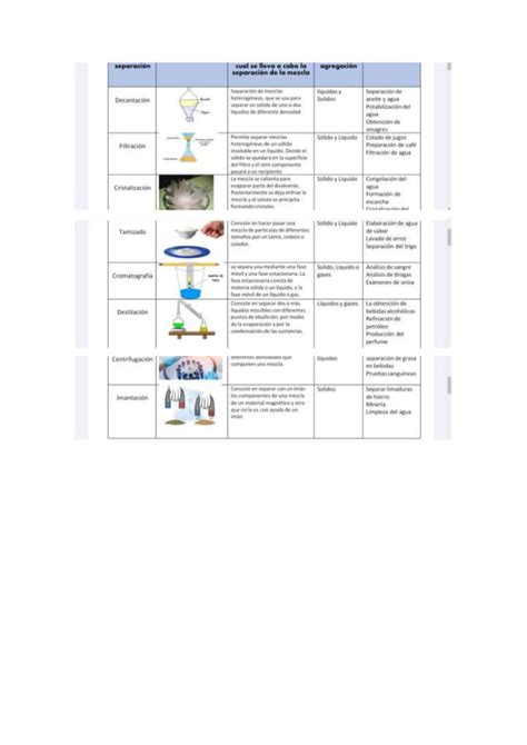 Métodos de separación de mezclas Grado 5to PDF