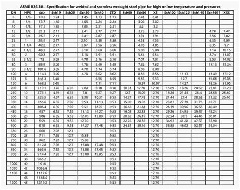 Asme B3610 Smls Welded Pipe Wall Thickness Size Chart