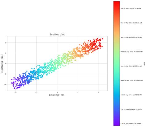 Worksheets For Matplotlib Tick Label Position The Best Porn Website 10988 Hot Sex Picture