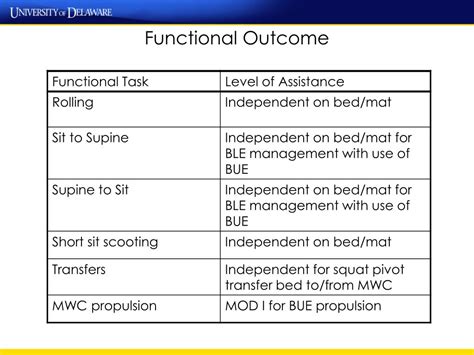 PPT Case Study Of A Person With A Spinal Cord Injury PowerPoint