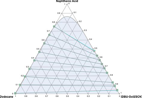 liquidliquid equilibrium graph illustrating comparison   system