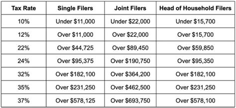 What Are The New Irs Tax Brackets For 2023 Review Guruu | Images and ...