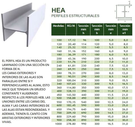 Precio De Vigas Vigas Para Estructuras