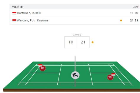 Hasil Pertandingan Ruselli Hartawan Vs Putri Kusuma Wardani Babak