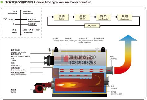 中文简体 低氮锅炉专题 低氮真空热水锅炉河南省鸿泰锅炉制造有限公司