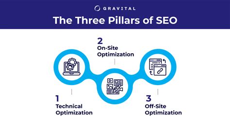 SEO Marketing Basics 3 Pillars And 5 Tactics You Should Know