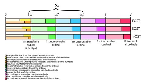 User Blogscorcher007the Whole Googology In One Diagram Googology