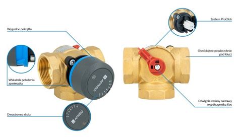 3 drogowy obrotowy zawór mieszający ARV 385 Vario ProClick DN32 Rp1 1