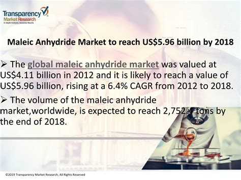 Ppt Maleic Anhydride Market Global Industry Analysis Size Share