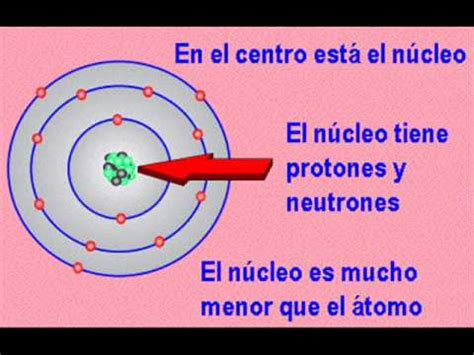 Los Atomos Y Las Moleculas Youtube