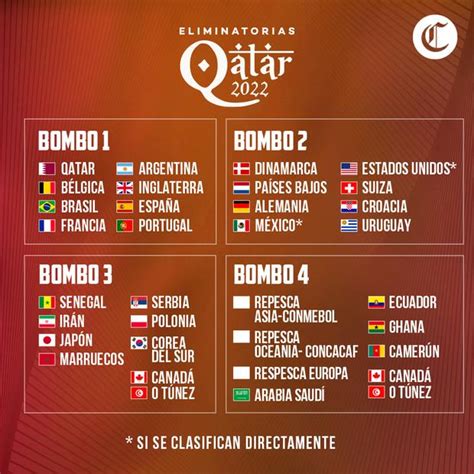 Sorteo Mundial Cómo Funciona Para El Armado De Grupos En Qatar 2022 Selección Argentina