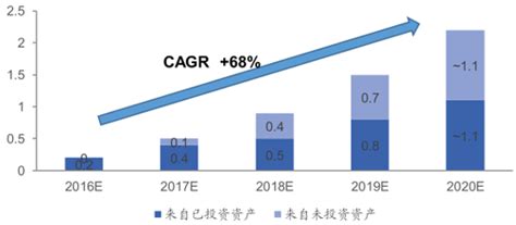 2017年中国智能投顾行业发展概况及未来发展趋势图 智研咨询