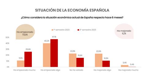 77 Economistas Prevé Inestabilidad Política Frene La Economía