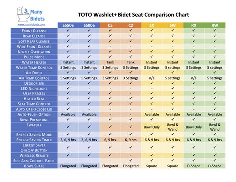 The Best TOTO WASHLET+ system is..? A 3 Step, Complete Guide