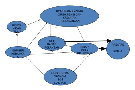 Contoh Kerangka Konseptual Kajian Kualitatif Penelitian Kuantitatif