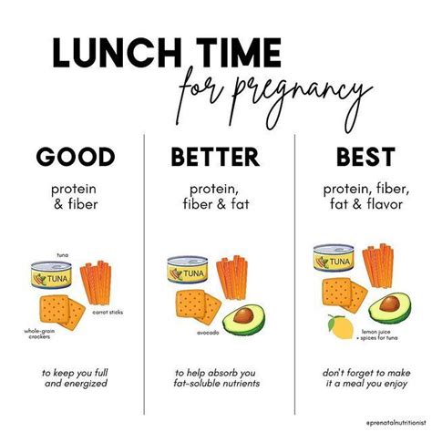 Lunch Ideas For Pregnancy Healthy Meals For Pregnancy In 2024 Healthy Pregnancy Food