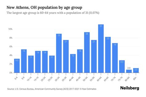 Athens Population Lok Suzie Etheline