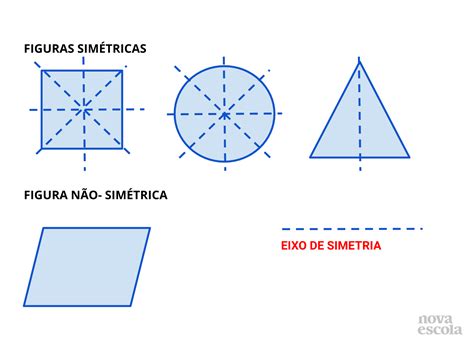 Reconhecer As Figuras Simétricas Os Seus Lados E Vértices