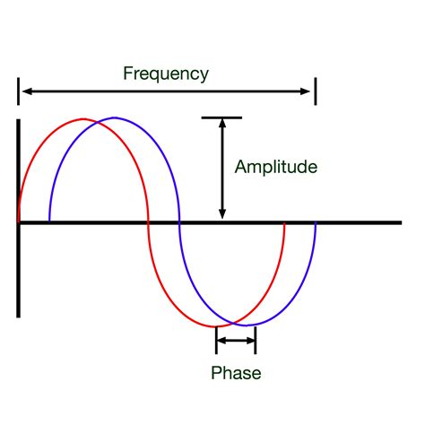 Watch The Feedback An Introduction To Operational Amplifiers B