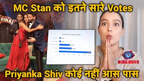 Bigg Boss 16 FINAL Voting Leaked MC Stan Ke Aadhe Votes Bhi Nahi