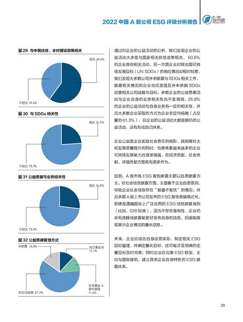 《2022中国a股公司esg评级分析报告》发布！基于1267家上市企业esg实际披露信息的研究