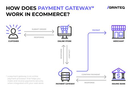 Payment Gateway Integration Meaning Cricpayz Blog