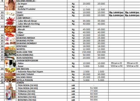 Daftar Harga Bahan Pokok Dan Barang Penting Di Kota Palopo Selasa 30