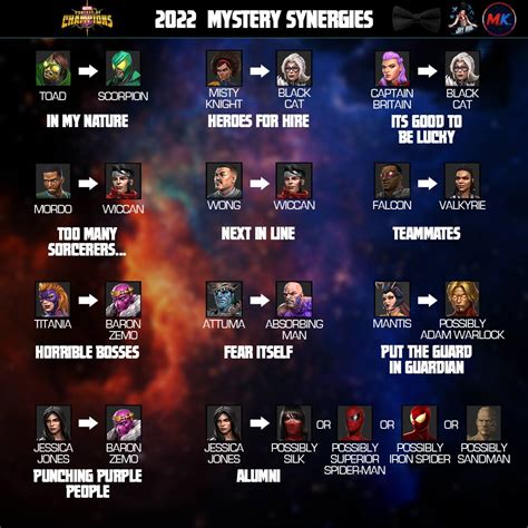 Ive Updated All The Mystery Synergies That Were Filled Last Year And Listed The Possible Ones