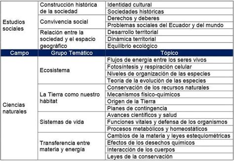 Temario Examen Ser Bachiller Descargar Estudios Sociales Ecuador Snna