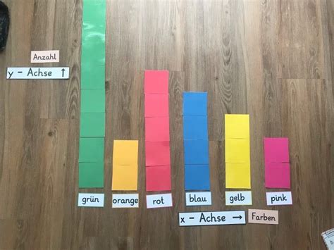 Diagramme Grundschule Brent Martin Schule