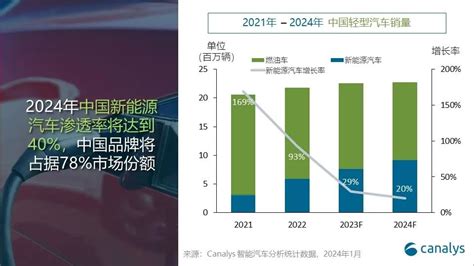 Canalys：今年全球新能源汽车市场将达1750万辆 新闻 能源资讯 中国能源网