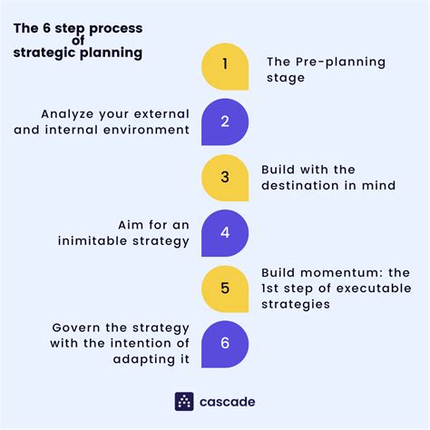 The Ultimate Strategic Planning Guide