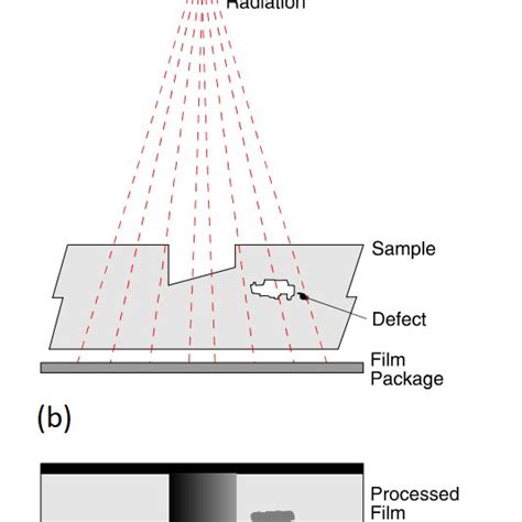 Single Wall Radiographic Techniques [2] Download Scientific Diagram