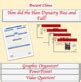 Han Dynasty Lesson Powerpoint Liu Bang Graphic Organizer